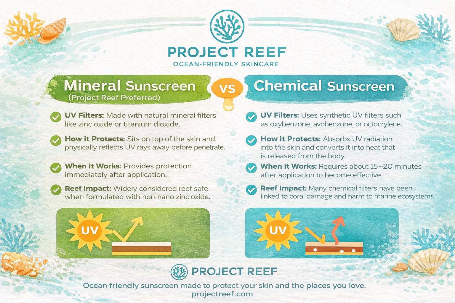 Mineral vs chemical sunscreen